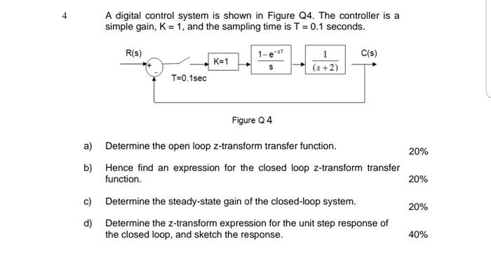 Solved 4 A digital control system is shown in Figure Q4. The | Chegg.com