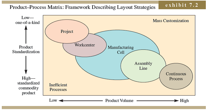 Mac process. Product Matrix. Matrix of process. Product Strategy. Process Layout product Layout.