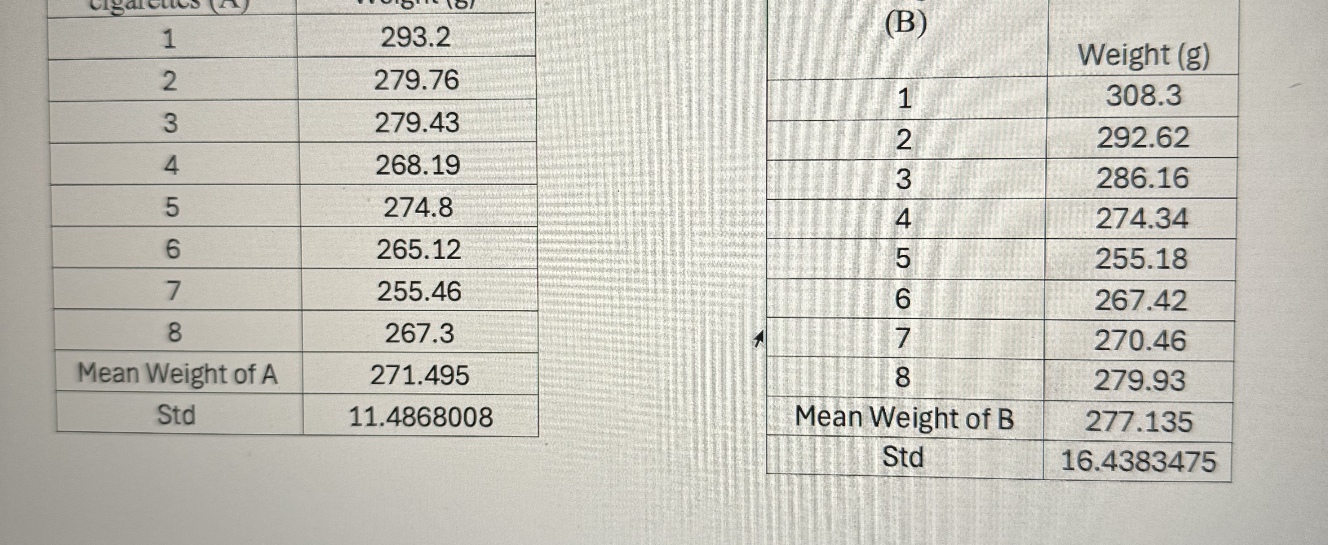 Take the mean and standard deviation of data set A