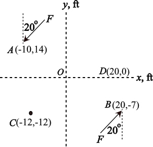 Solved: Chapter 2 Problem 60P Solution | Engineering Mechanics 8th ...