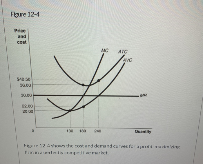 Solved Figure 124 shows the cost and demand curves for a