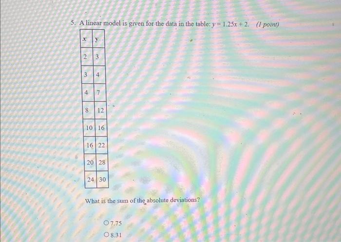 Solved 5. A linear model is given for the data in the table: | Chegg.com