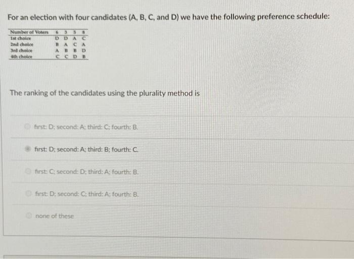 Solved For An Election With Four Candidates (A, B, C, And D) | Chegg.com