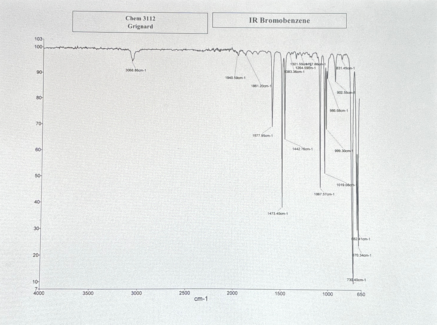 Solved 7. ﻿Fully annotate the IR spectra for bromobenzene | Chegg.com