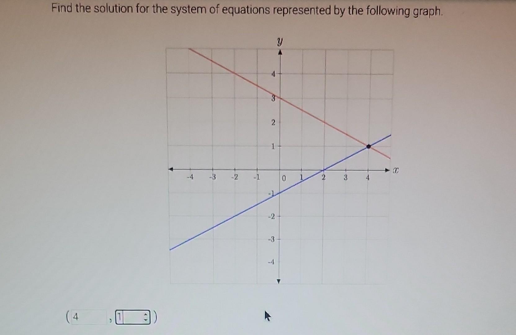 find the solution set of the system of equations graphed