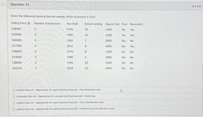 Solved Given the following housing data set sample, which | Chegg.com
