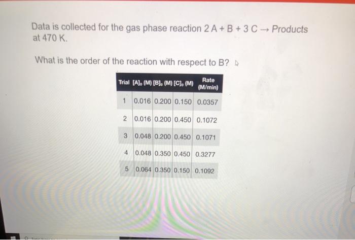 Data Is Collected For The Gas Phase Reaction 2 A B Chegg Com