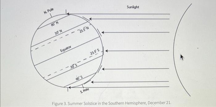 summer solstice diagram