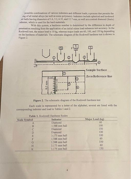 possible combinations of various indenters and different loads, a process that permits the ing of all metal alloys (as well a