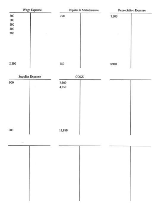 Solved Create a multi-step Income Statement. Merge and | Chegg.com