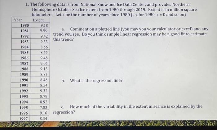 1. The following data is from National Snow and Ice