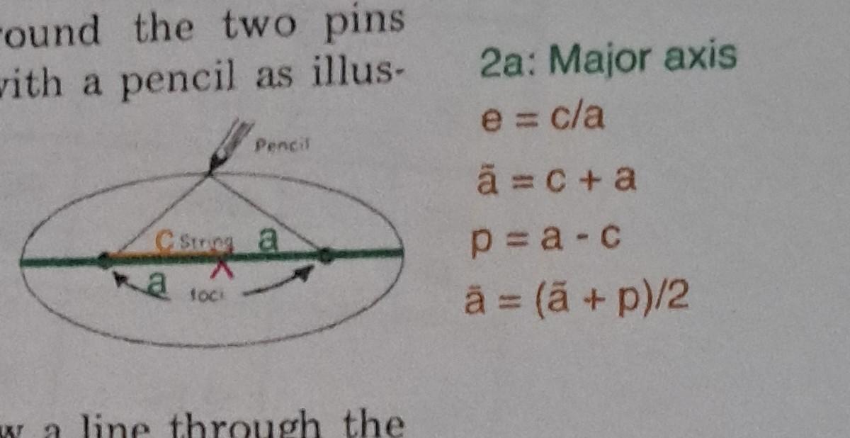 Solved The eccentricity of the ellipse drawn in question 2 | Chegg.com