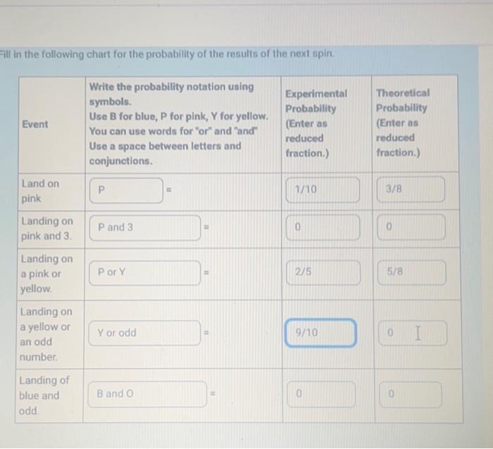 Fill in the following chart for the probability of | Chegg.com