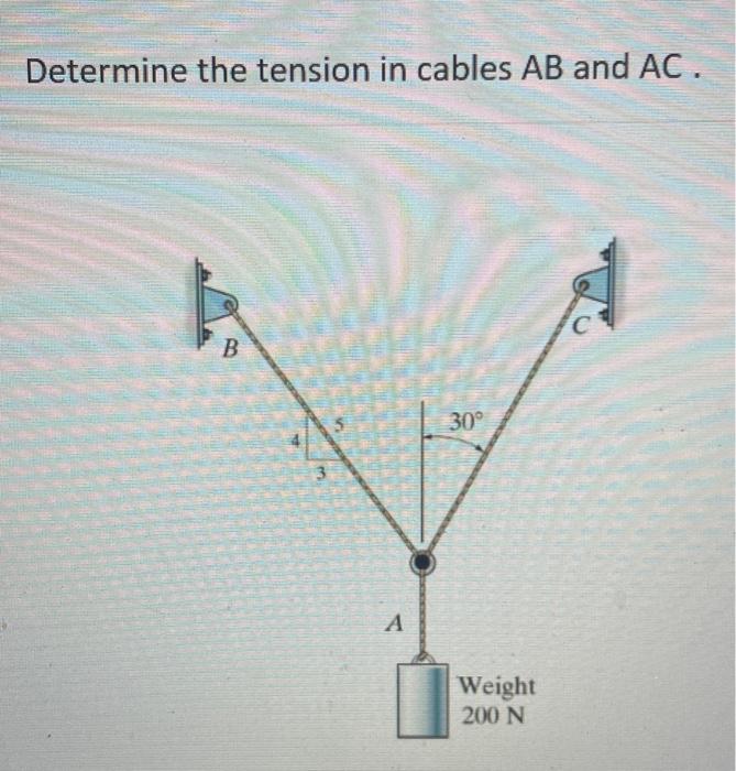 Solved Determine The Tension In Cables AB And AC. | Chegg.com