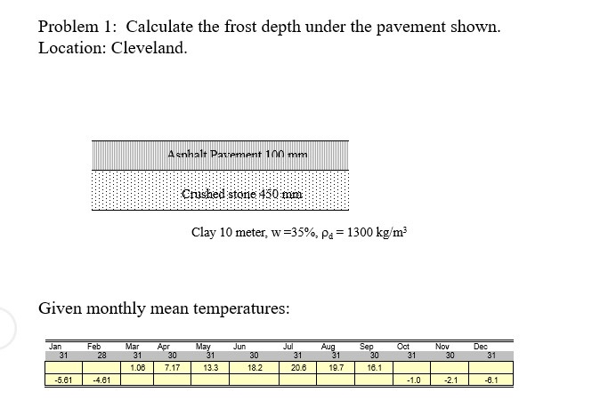 Solved Problem 1: Calculate the frost depth under the | Chegg.com
