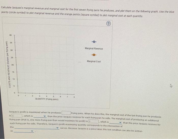 Calculate lacquess marginal revenue and marginal cost for the first seven frying pans he produces, and plot them on the foll