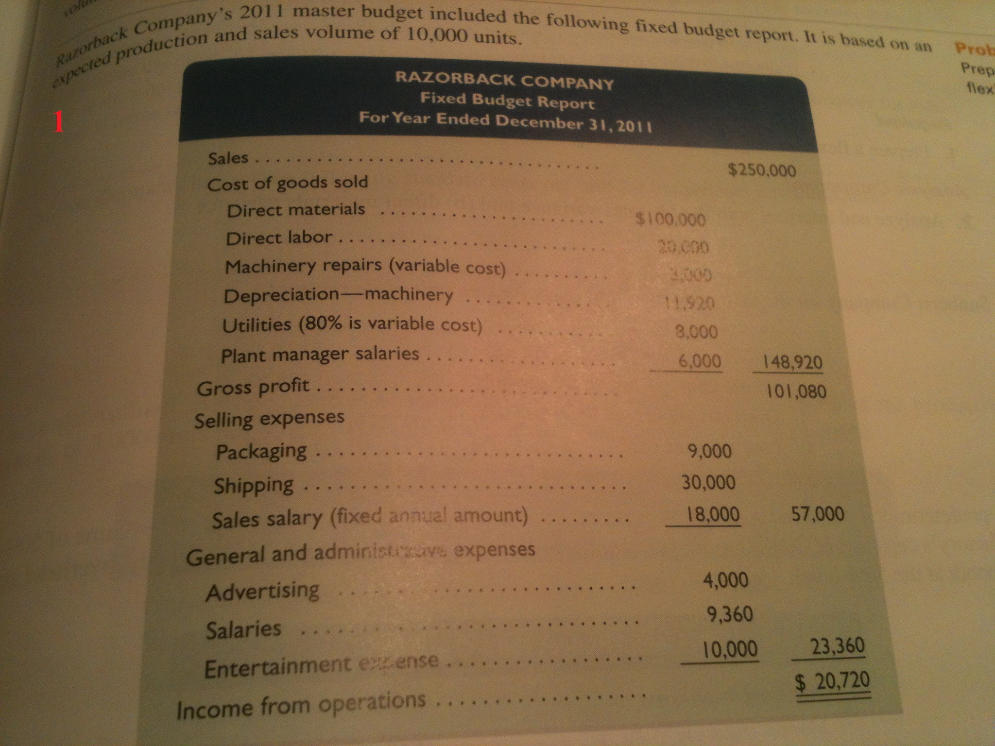 Classify all items listed in the fixed budget as | Chegg.com