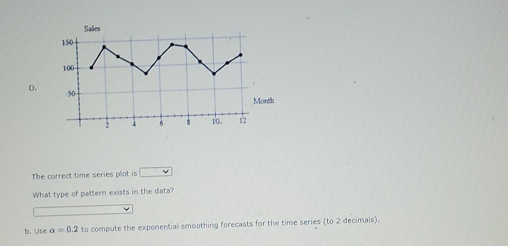 Solved Part a Use the area below to draw a time series plot. | Chegg.com