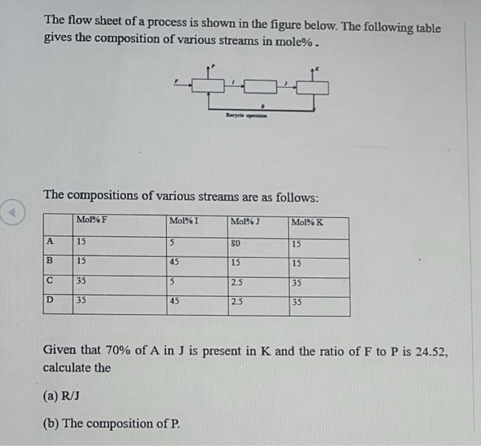 Solved The flow sheet of a process is shown in the figure | Chegg.com