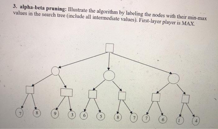 Solved 3. Alpha-beta Pruning: Illustrate The Algorithm By | Chegg.com