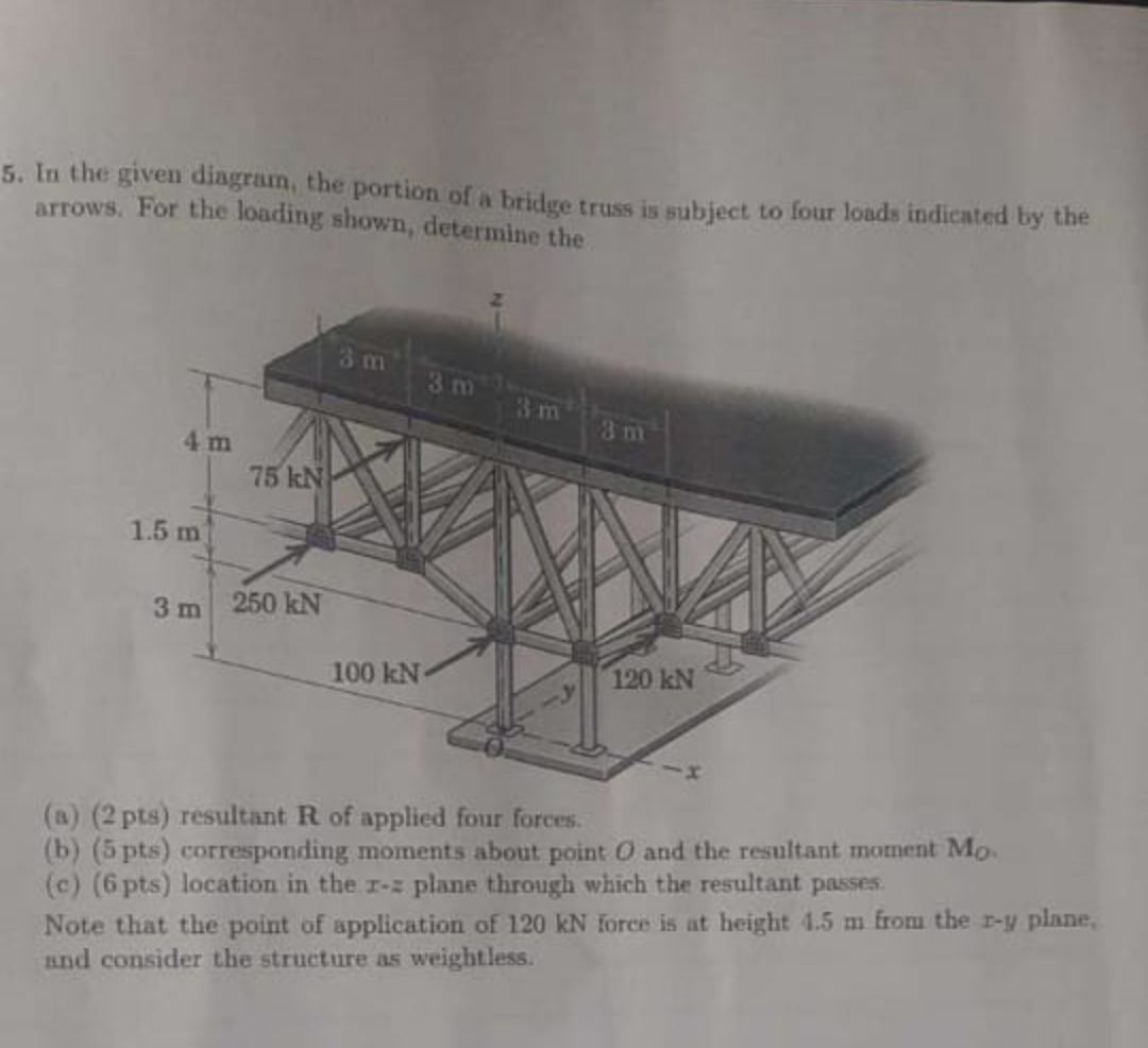 Solved In the given diagram, the portion of a bridge truss | Chegg.com