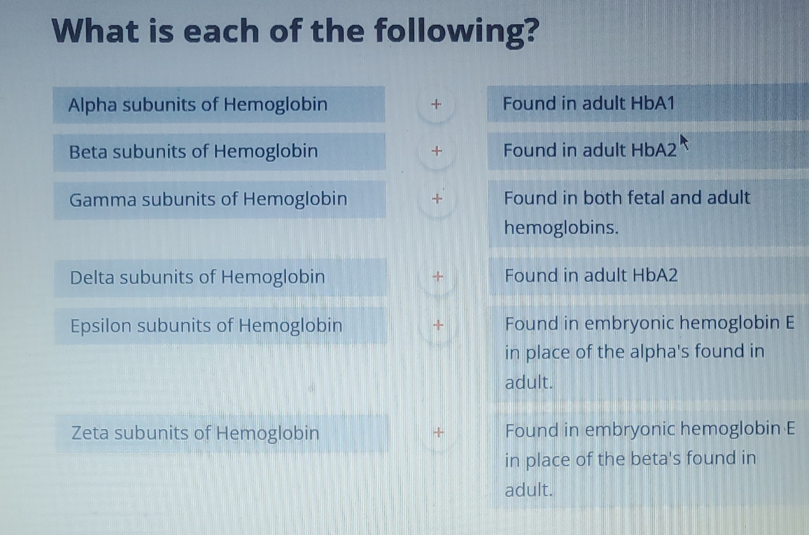 Solved What is each of the following?\table[[Alpha subunits | Chegg.com