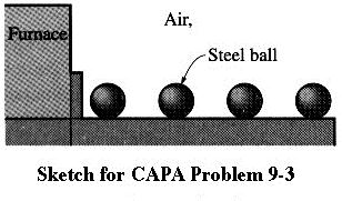 density of steel ball