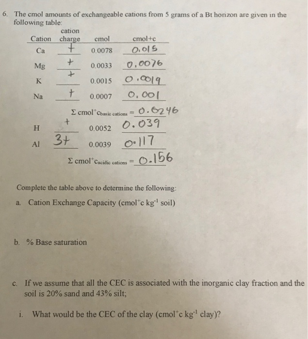 Solved Ca 6 The Cmol Amounts Of Exchangeable Cations Fro Chegg Com