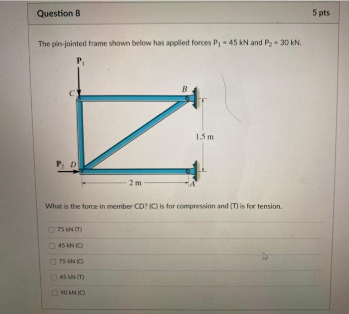 Solved Question 8 5 pts The pin-jointed frame shown below | Chegg.com