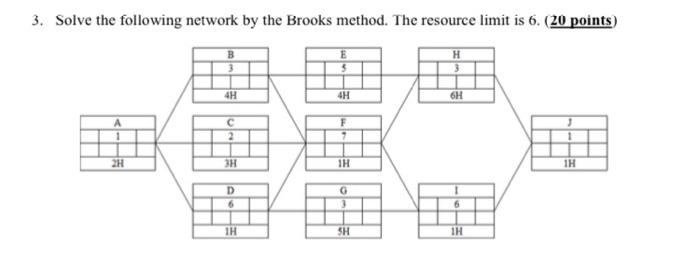 Solved 3. Solve the following network by the Brooks method. | Chegg.com