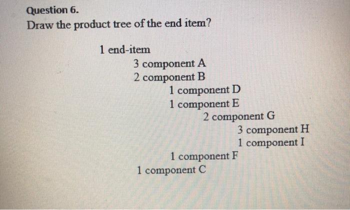 Solved Question 6. Draw the product tree of the end item? 1 | Chegg.com