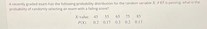 Solved A recently graded exam has the following probability | Chegg.com
