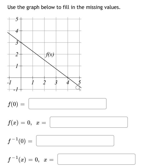 Solved Use the graph below to fill in the missing values. 5 | Chegg.com