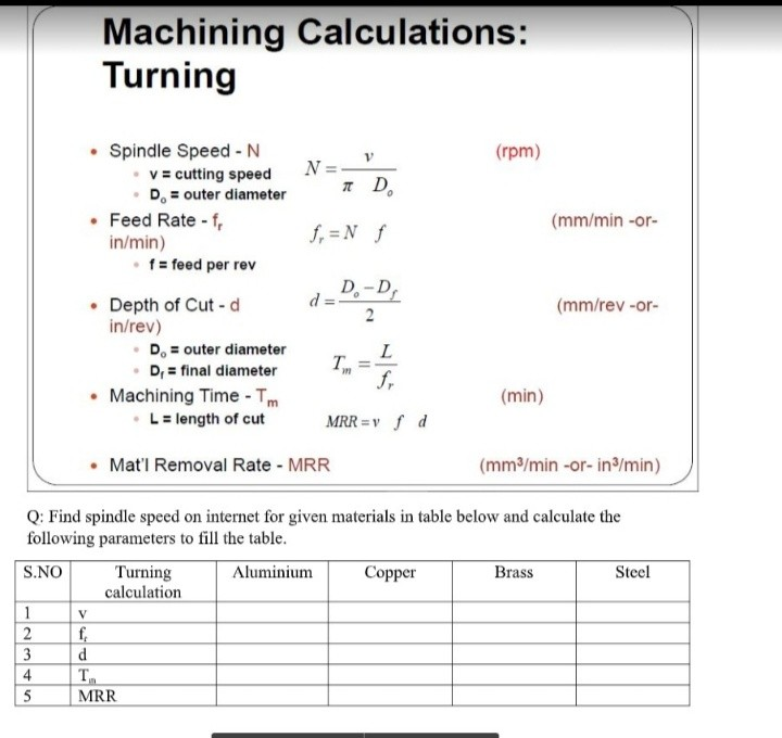 Solved Lathe Machine Calculations First Find Spindle Speed Chegg