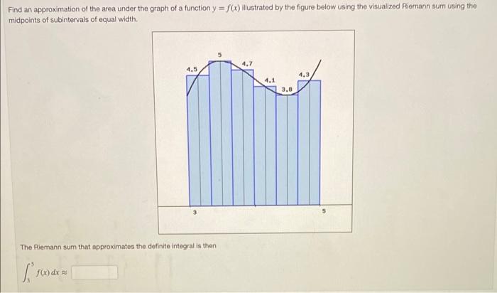 Solved Find an approximation of the area under the graph of | Chegg.com