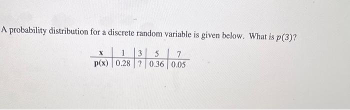 A probability distribution for a discrete random variable is given below. What is \( p(3) \) ?