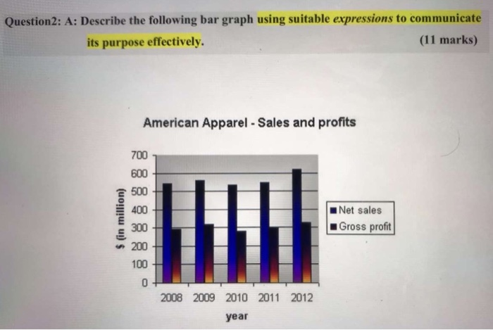 Solved Question 2: A: Describe the following bar graph using | Chegg.com