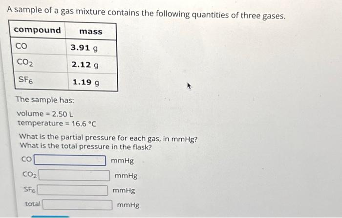 Solved A Sample Of A Gas Mixture Contains The Following