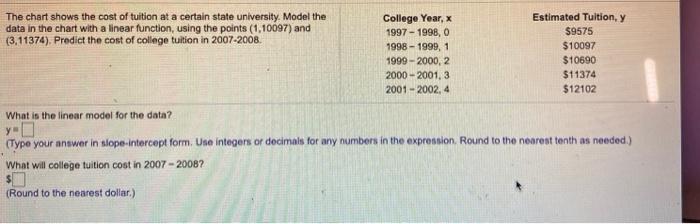 Solved The Chart Shows The Cost Of Tuition At A Certain | Chegg.com