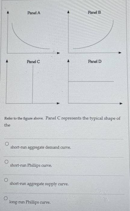 Solved Refer to the figure above. Panel C represents the | Chegg.com