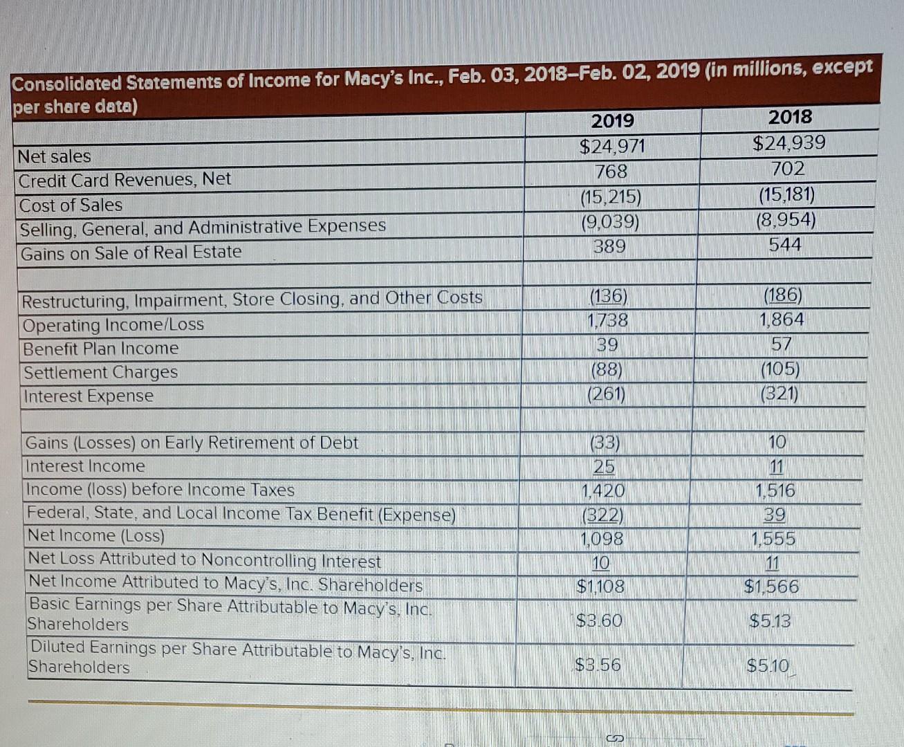 Solved Consolidated Statements of for Macy's Inc.,