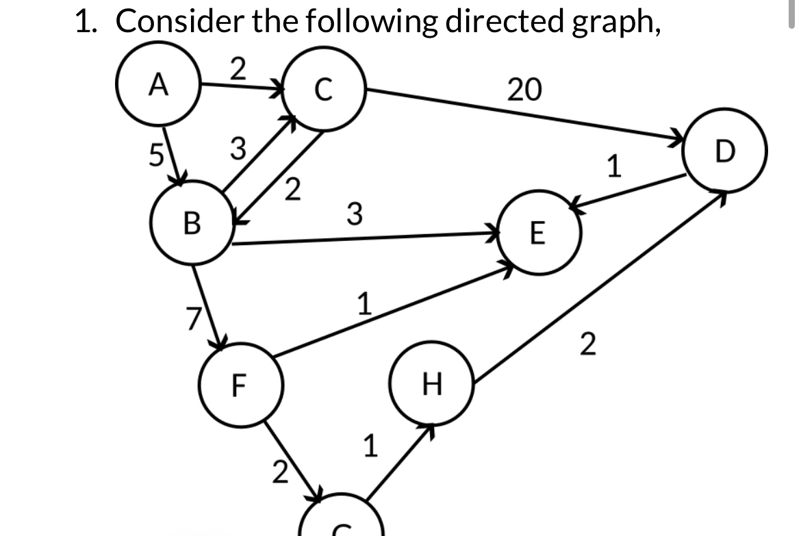 (5 ﻿pts) ﻿Treat the graph as unweighted, and | Chegg.com