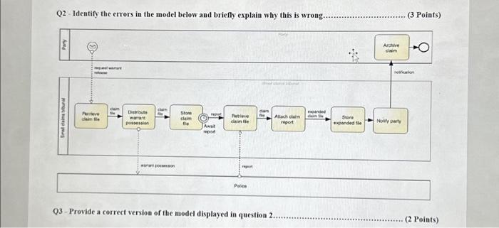 Solved Q2 - Identify the errors in the model below and | Chegg.com