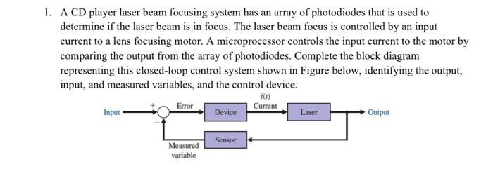 Solved 1. A CD player laser beam focusing system has an | Chegg.com