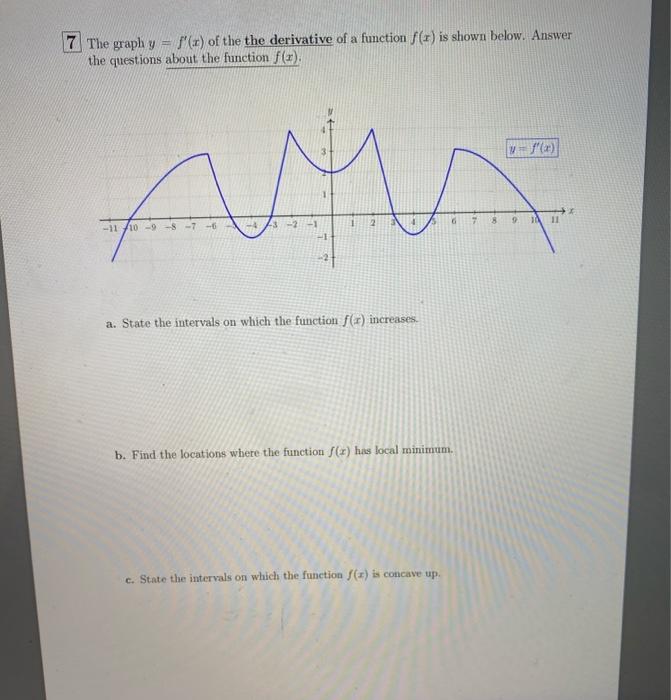 Solved 7 The Graph Y F X Of The The Derivative Of A F Chegg Com