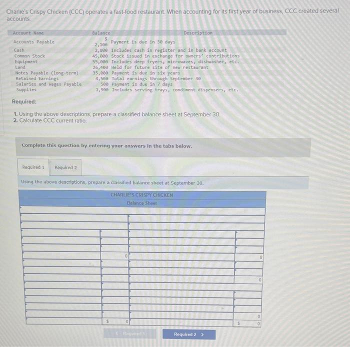 Charlies Crispy Chicken (CCC) operates a fast-food restaurant. When accounting for its first year of business, CCC created s