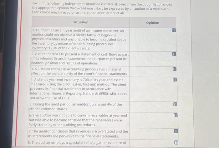 Solved Each of the following independent situations is | Chegg.com