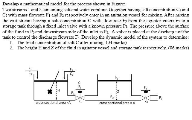 Solved Develop a mathematical model for the process shown in | Chegg.com