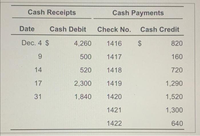 Difference Between  Cash Receipt, Debit Receipt And