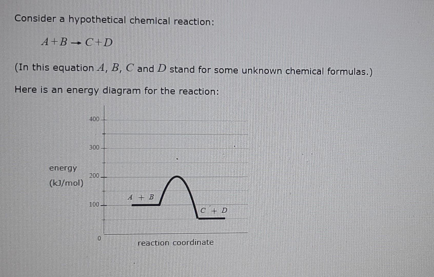 Consider A Hypothetical Chemical Reaction: A+B→C+D | Chegg.com